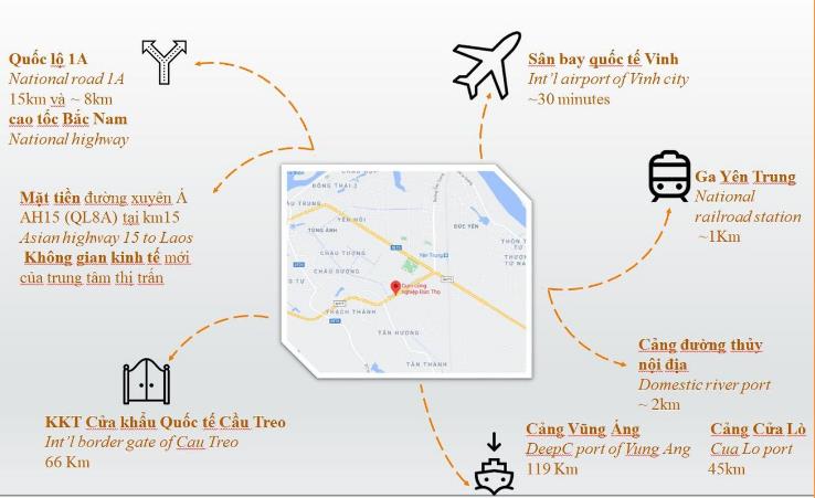 Vị trí dự án Khu công nghiệp Đức Thọ trên bản đồ Vị trí dự án Khu công nghiệp Đức Thọ