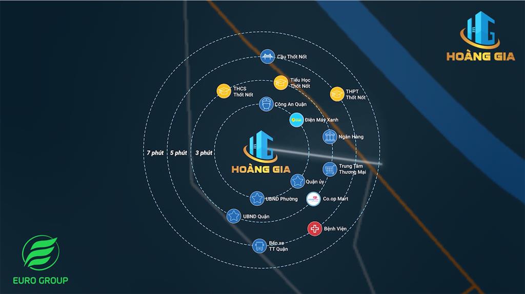Khu đô thị mới Hoàng Gia