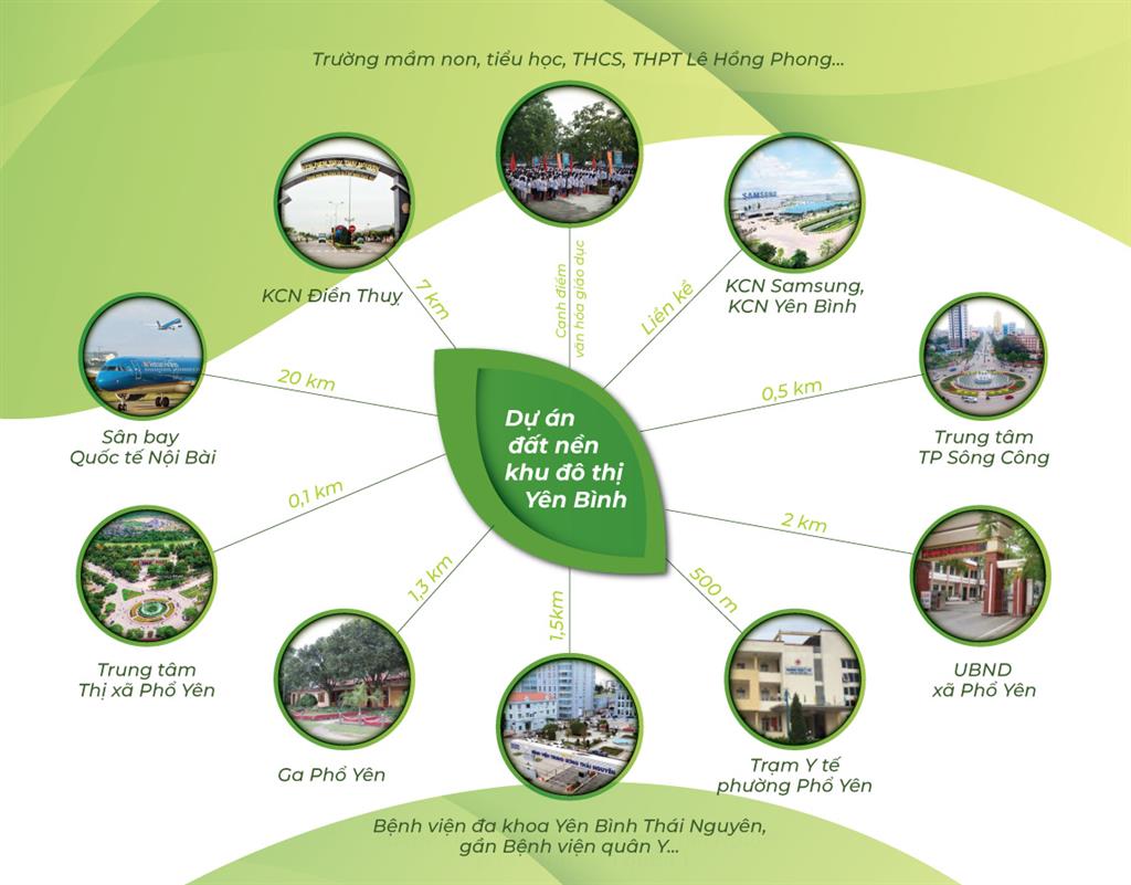 KĐT Yên Bình Thái Nguyên